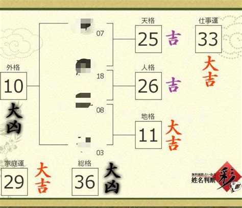 姓名判断 外格 大凶|姓名判断とは｜天格・人格・地格・外格・総格の意味 